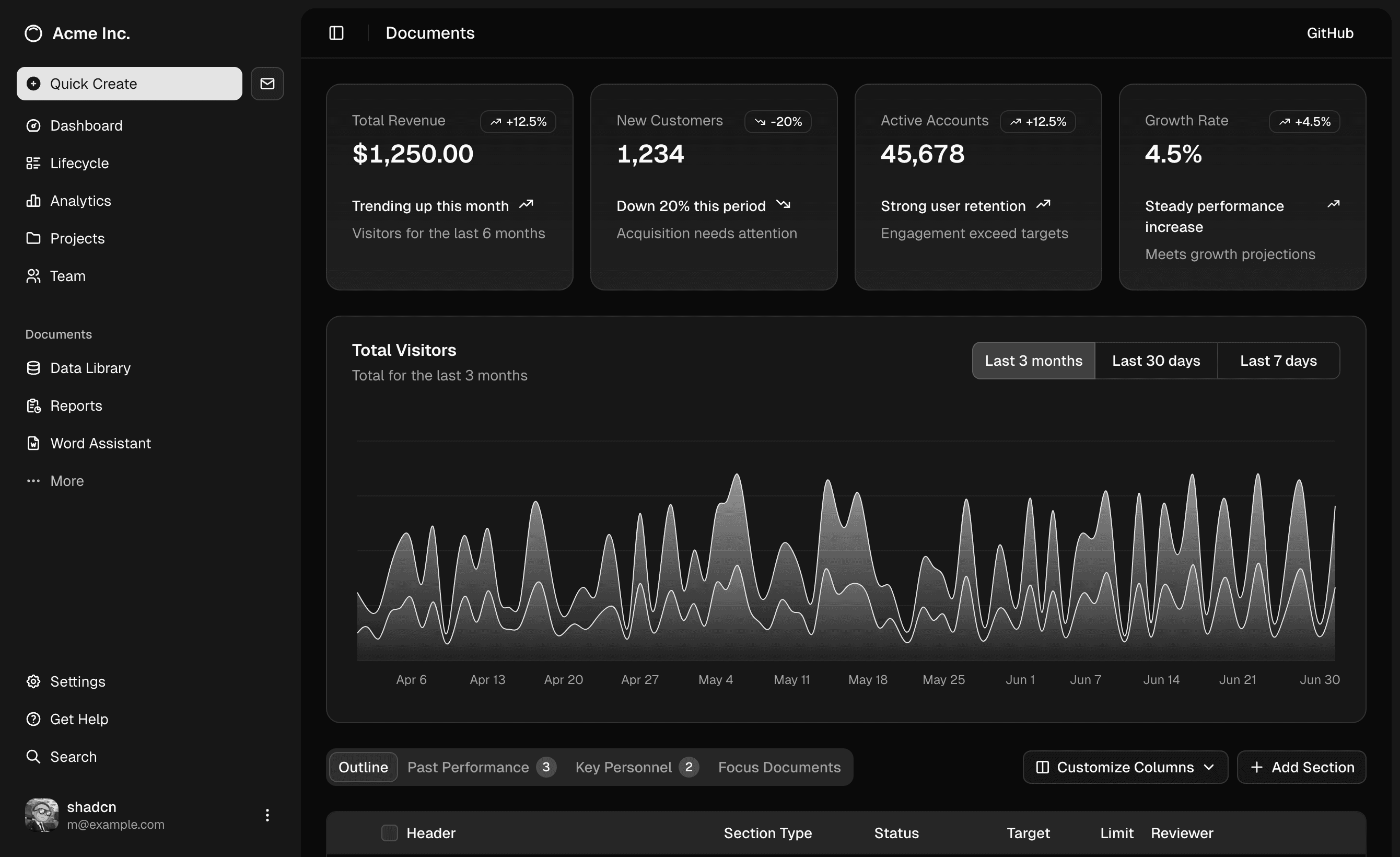 Zerocheat detekční dashboard